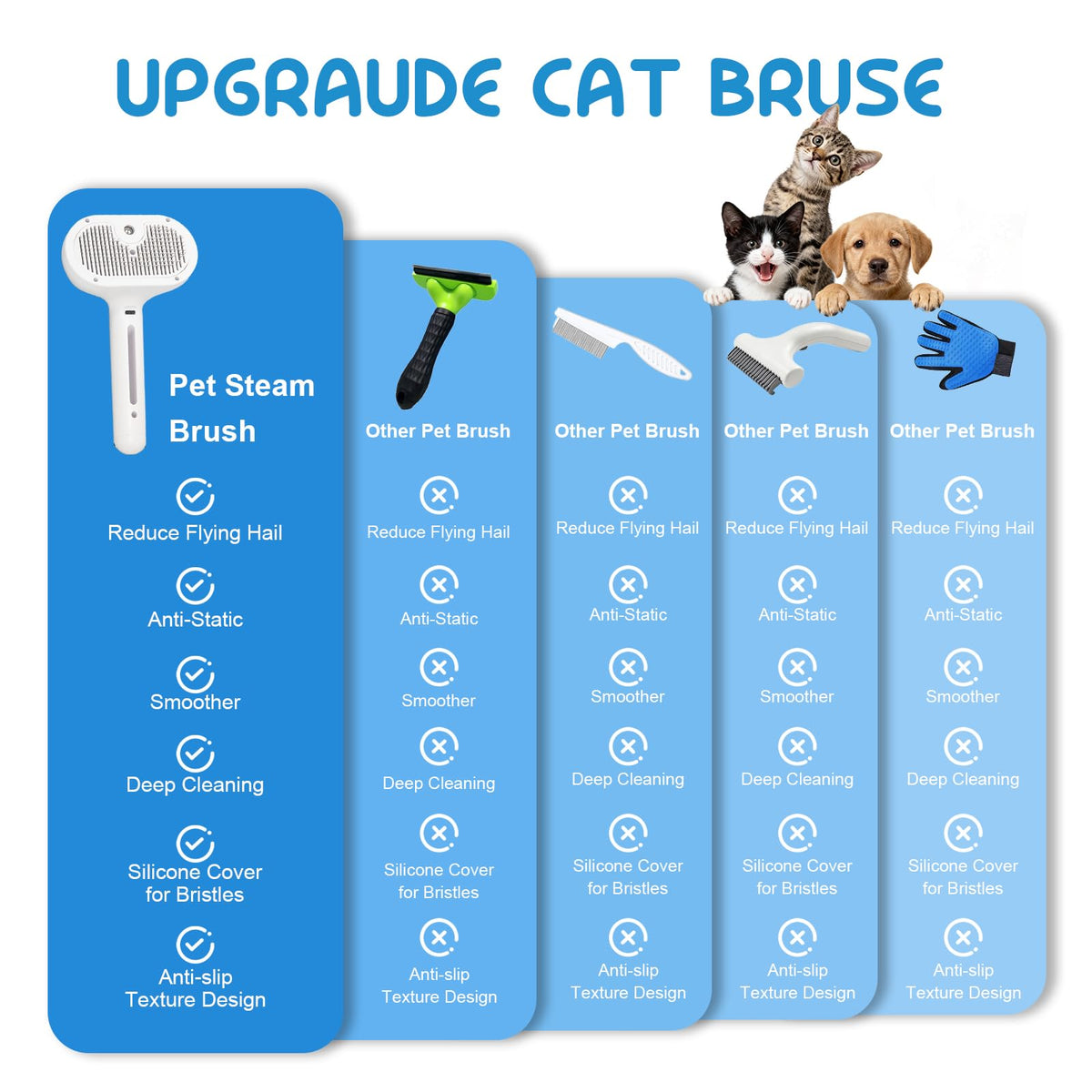 Blent10 pet steam brush for cats and dogs with cool mist and self-cleaning stainless steel bristles